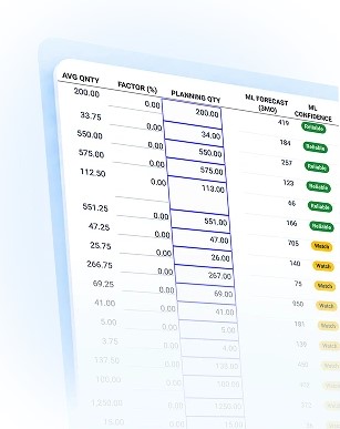 Globe3 AI screen used in Trading & Distribution