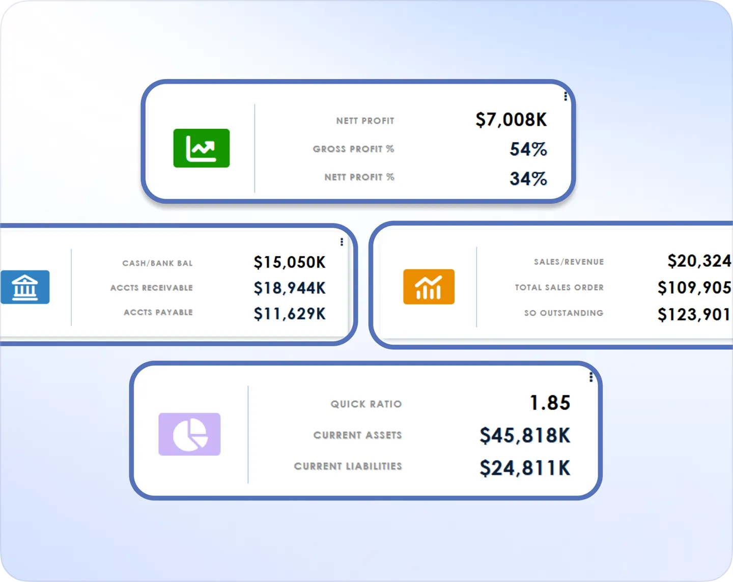 Cash & Core Accounting Dashboard