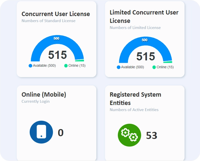 Globe3 Management Control Dashboard