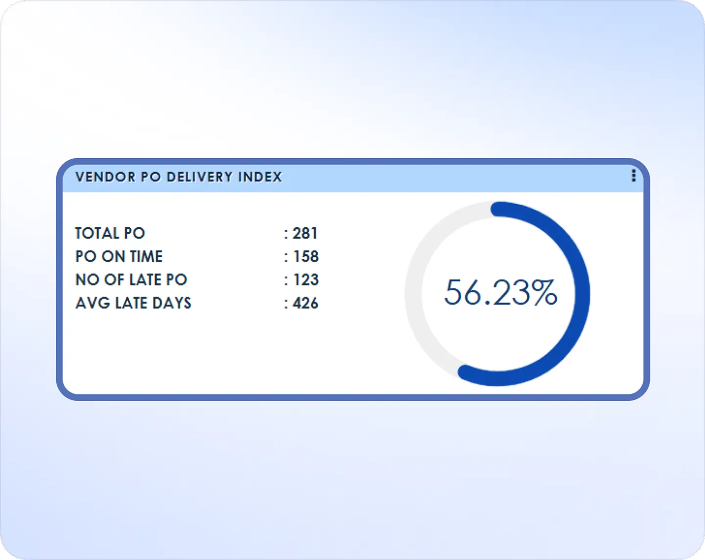 Reporting & Consolidation Dashboard