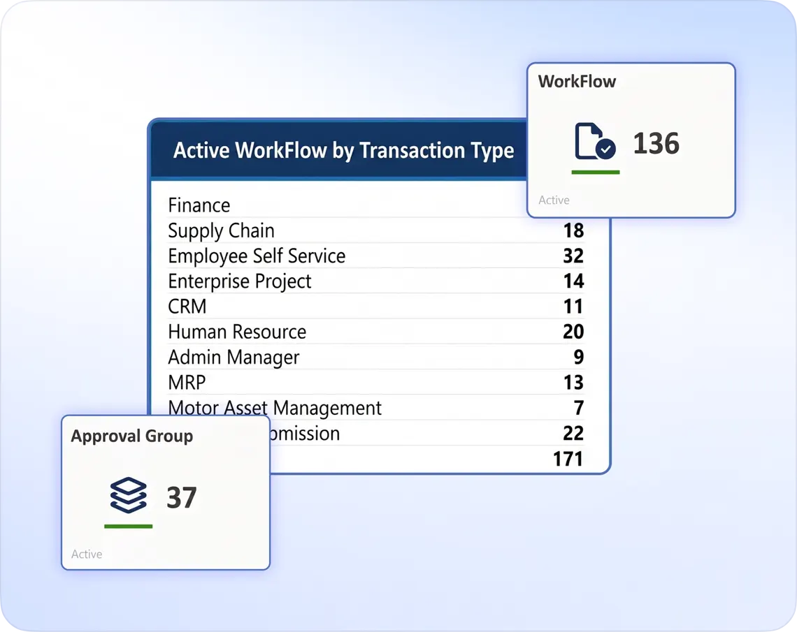 Workflow Approval