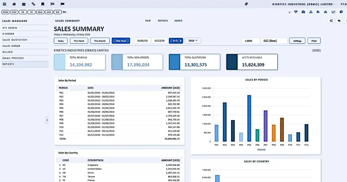 Choose The Best ERP Service Company - Globe3 ERP