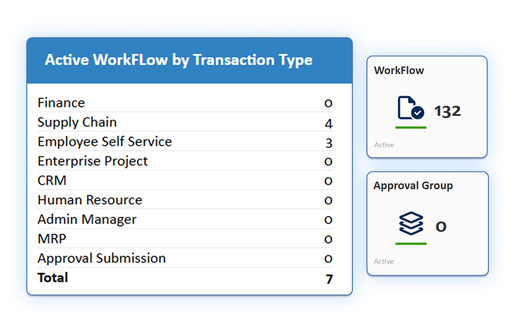 Site Workforce & Sub-Con Dashboard