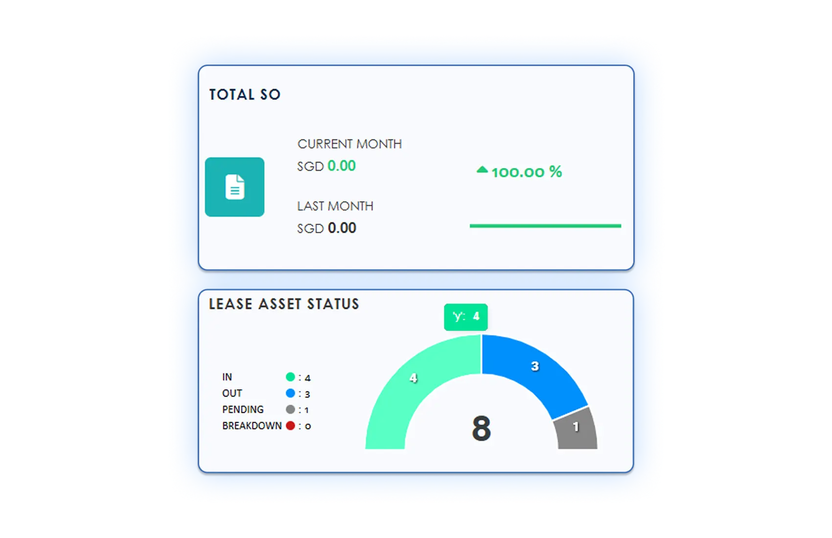 Equipment Sales & Billing