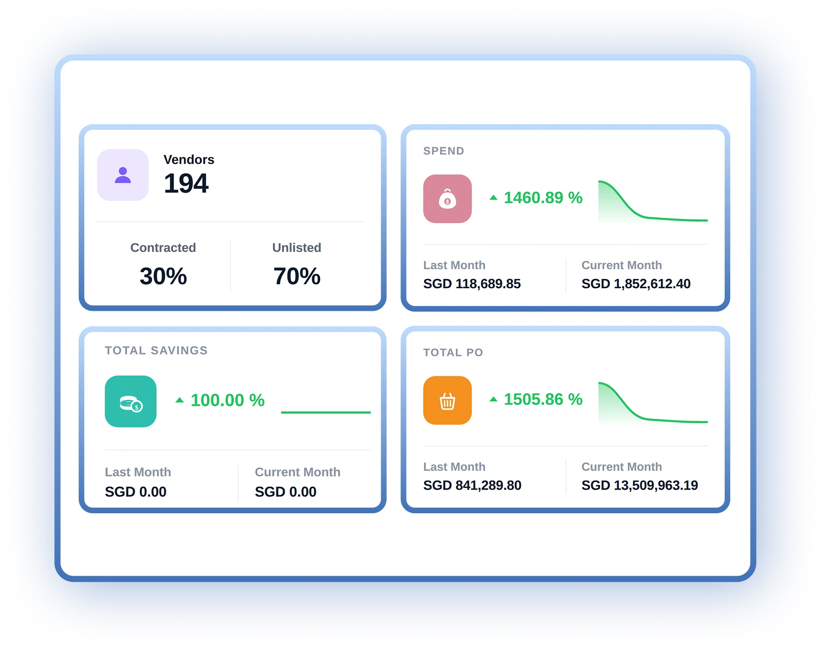 AI-Powered Reports Screenshot