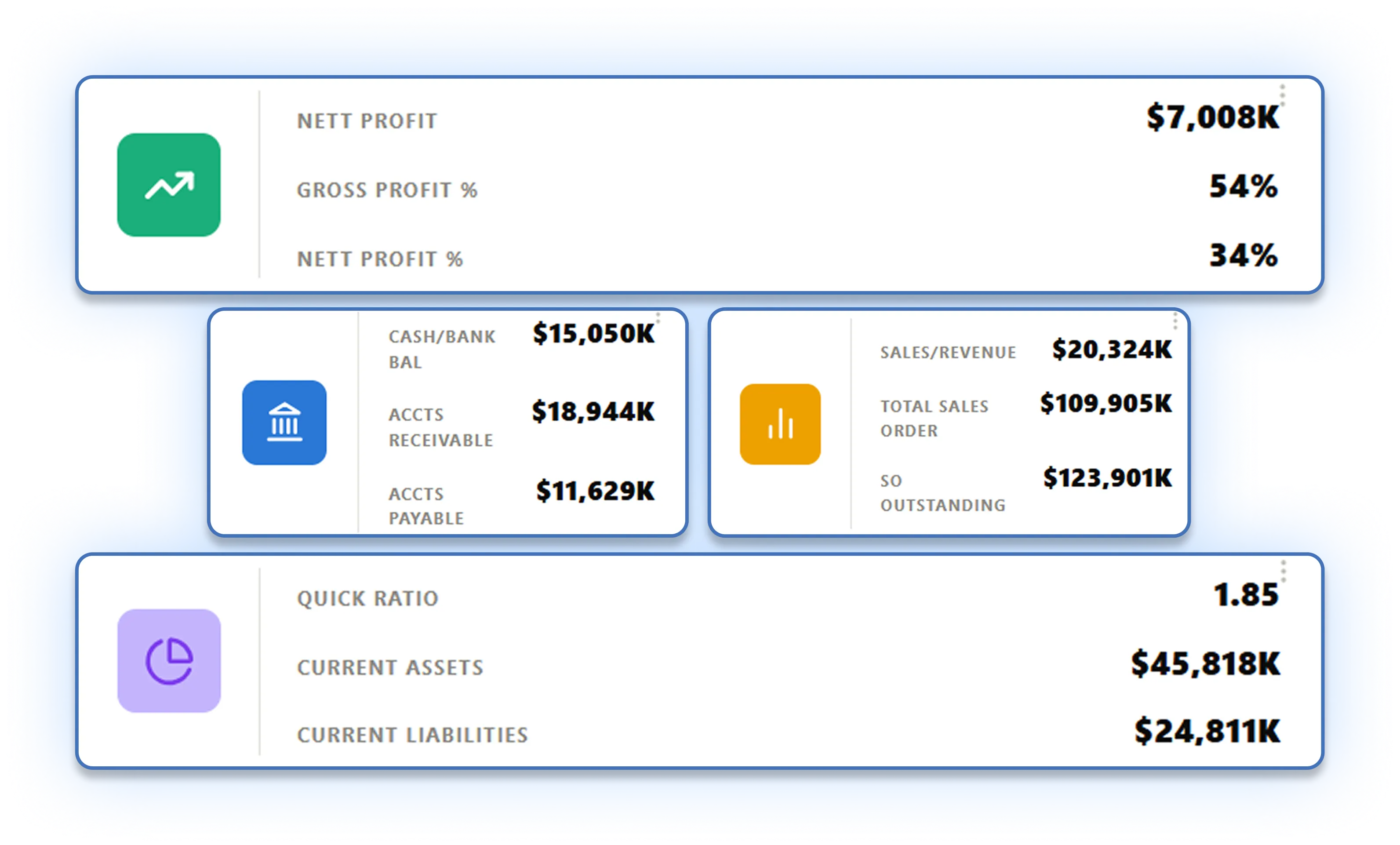 Financial Reporting Dashboard