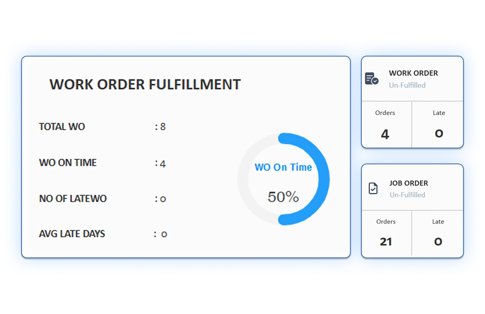 Resource & Cost Tracking