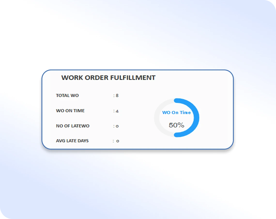 Manufacturing ERP Dashboard