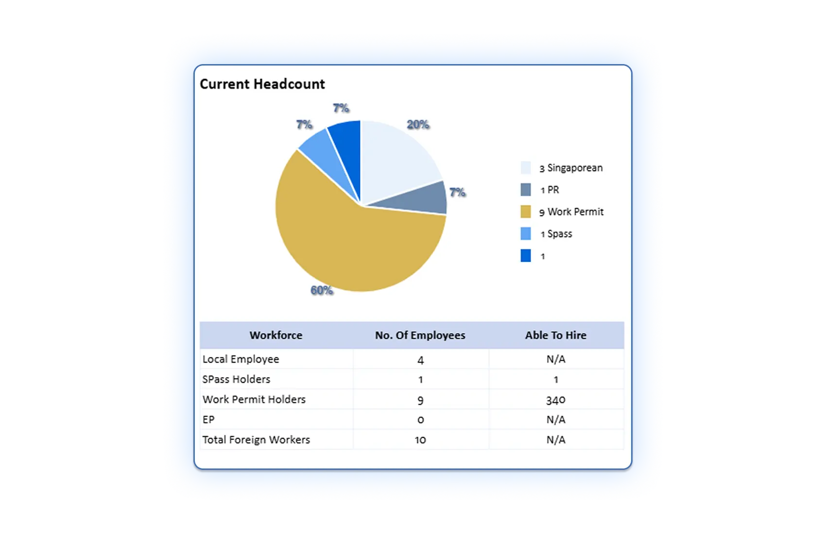 Payroll & Compliance