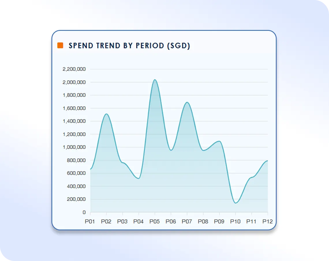 Marine & Offshore ERP Dashboard