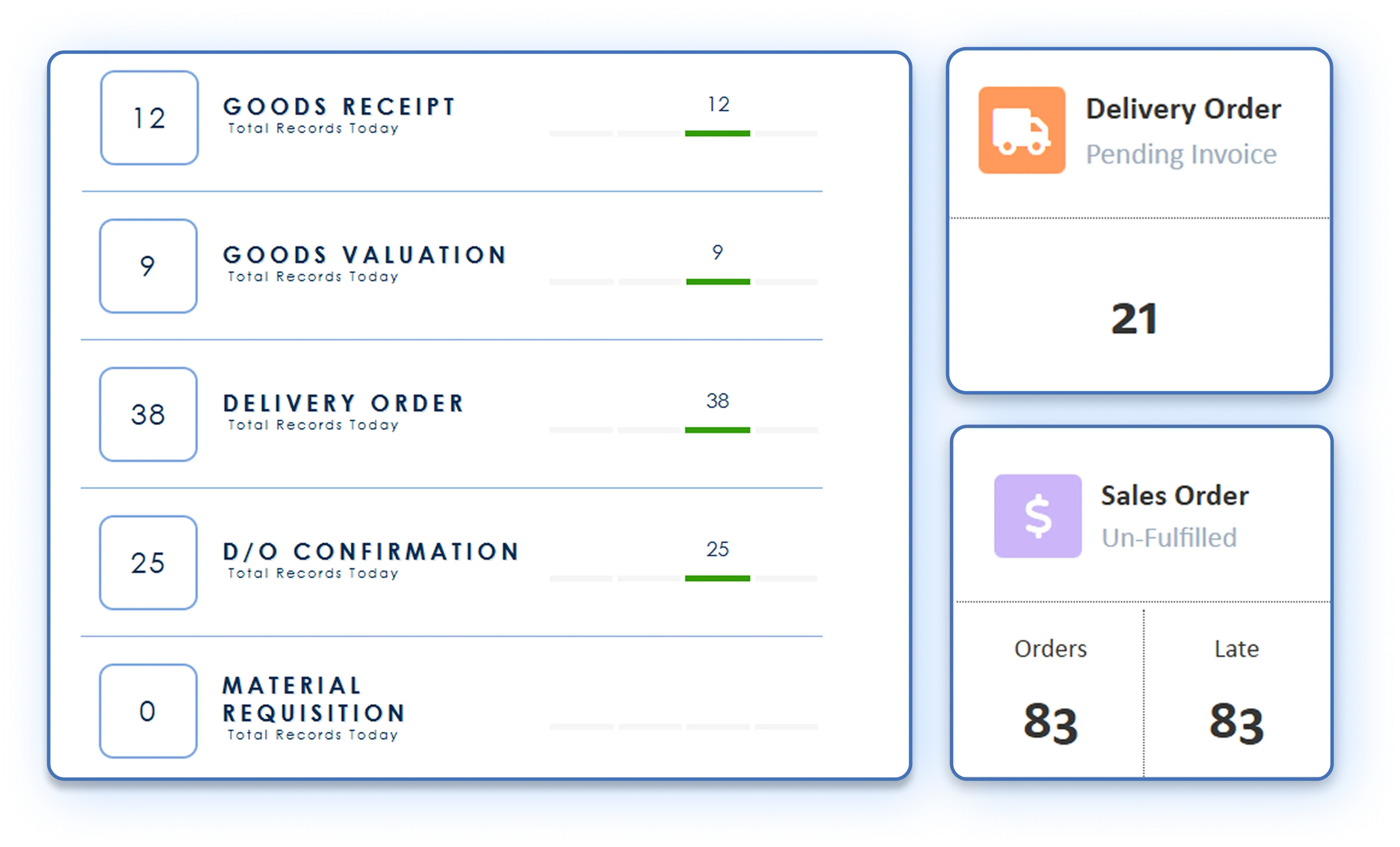 Procurement & Inventory Dashboard