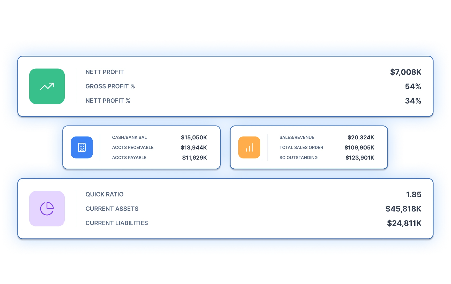 Financial Reporting Dashboard