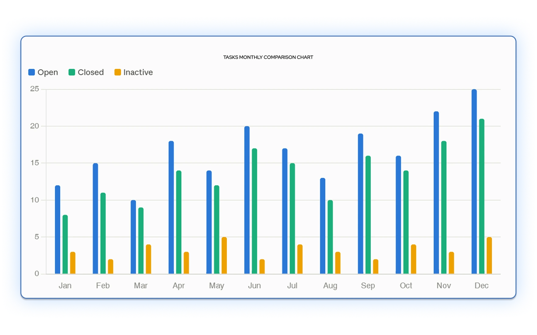Vendor & Customer CRM Dashboard