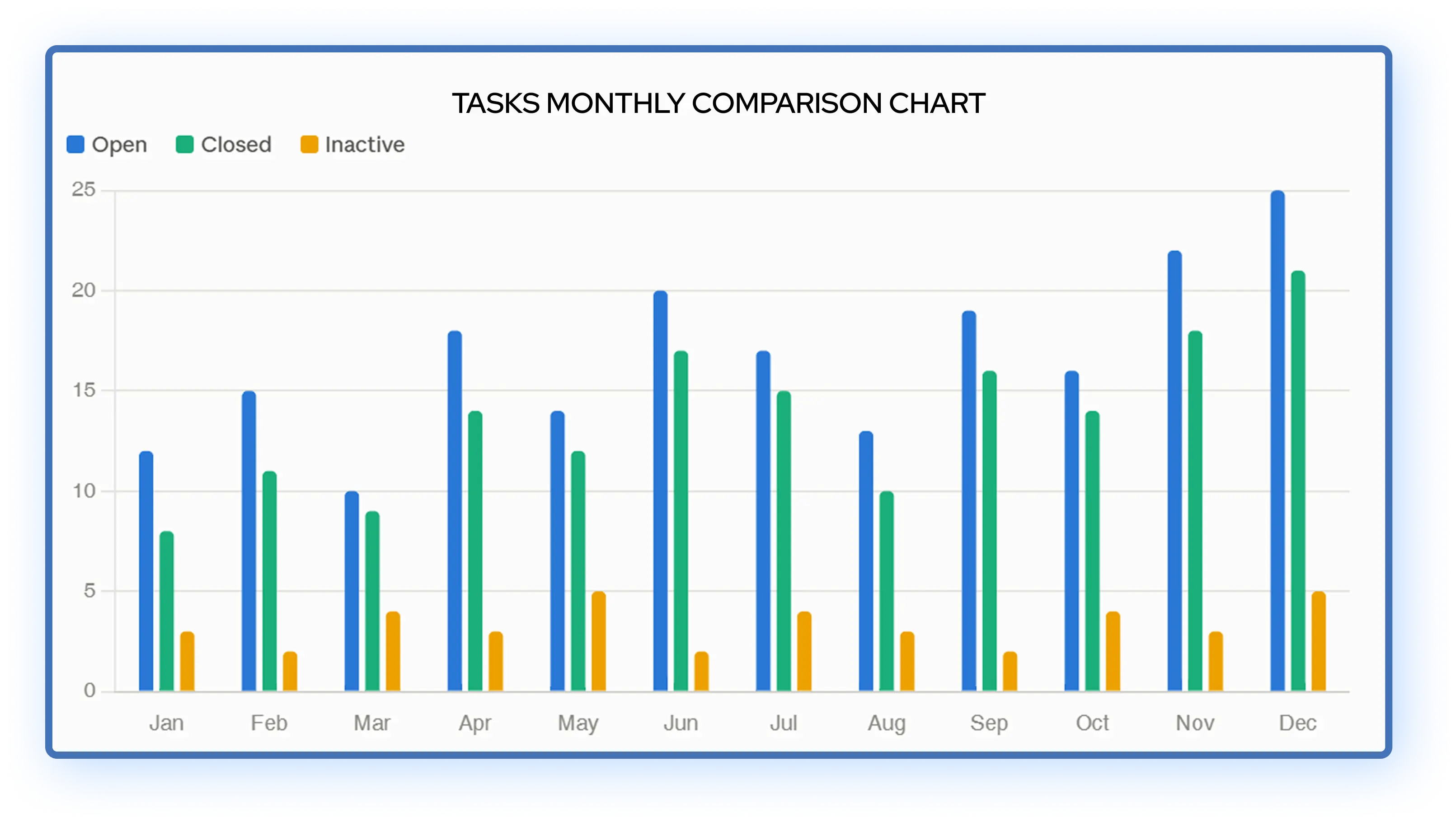 Vendor & Customer CRM Dashboard