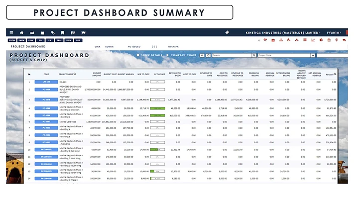 Enterprise-Project-1.1-Project-Dashboard-Summary