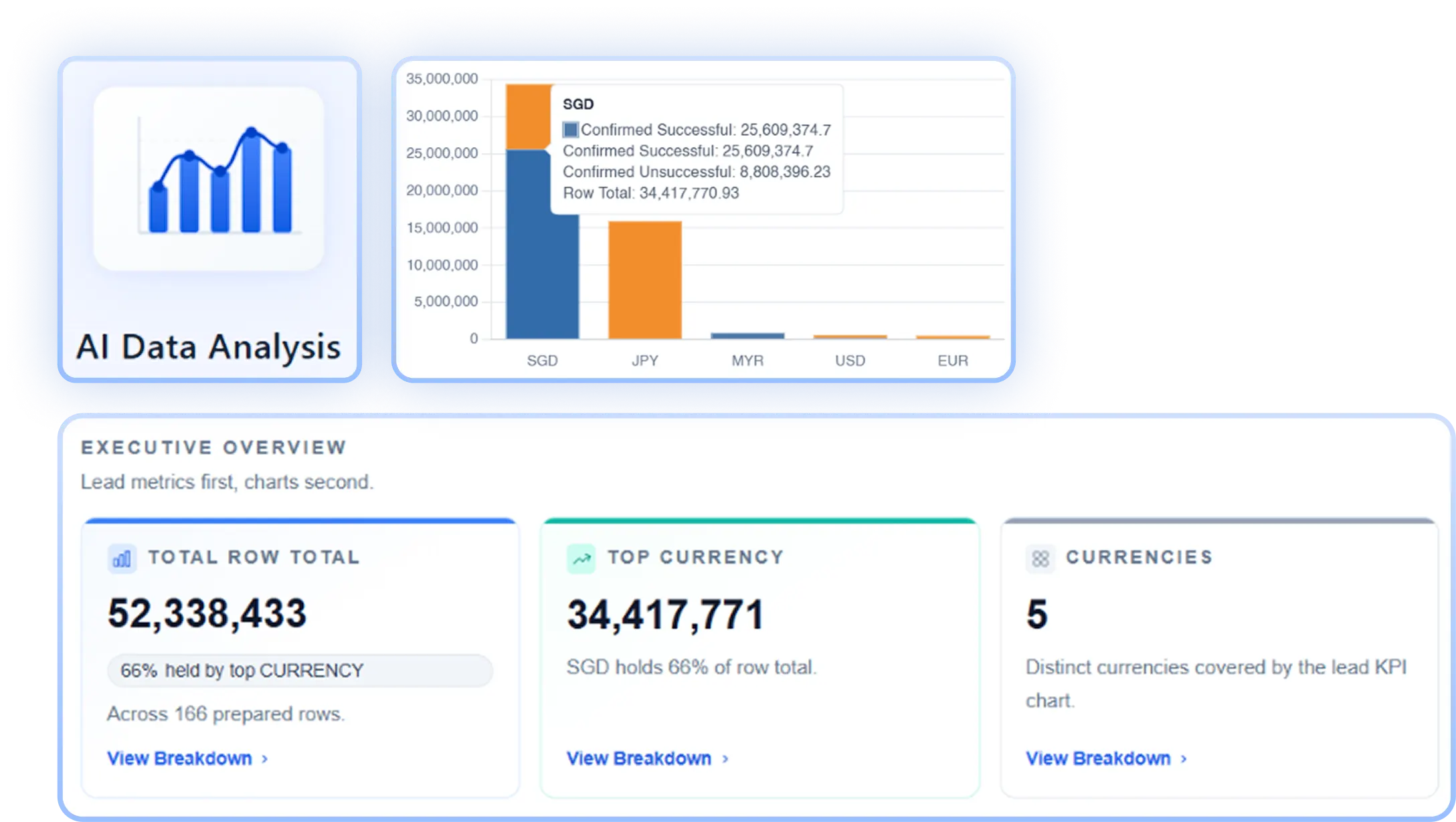 Read Less Reports, Get More Answers