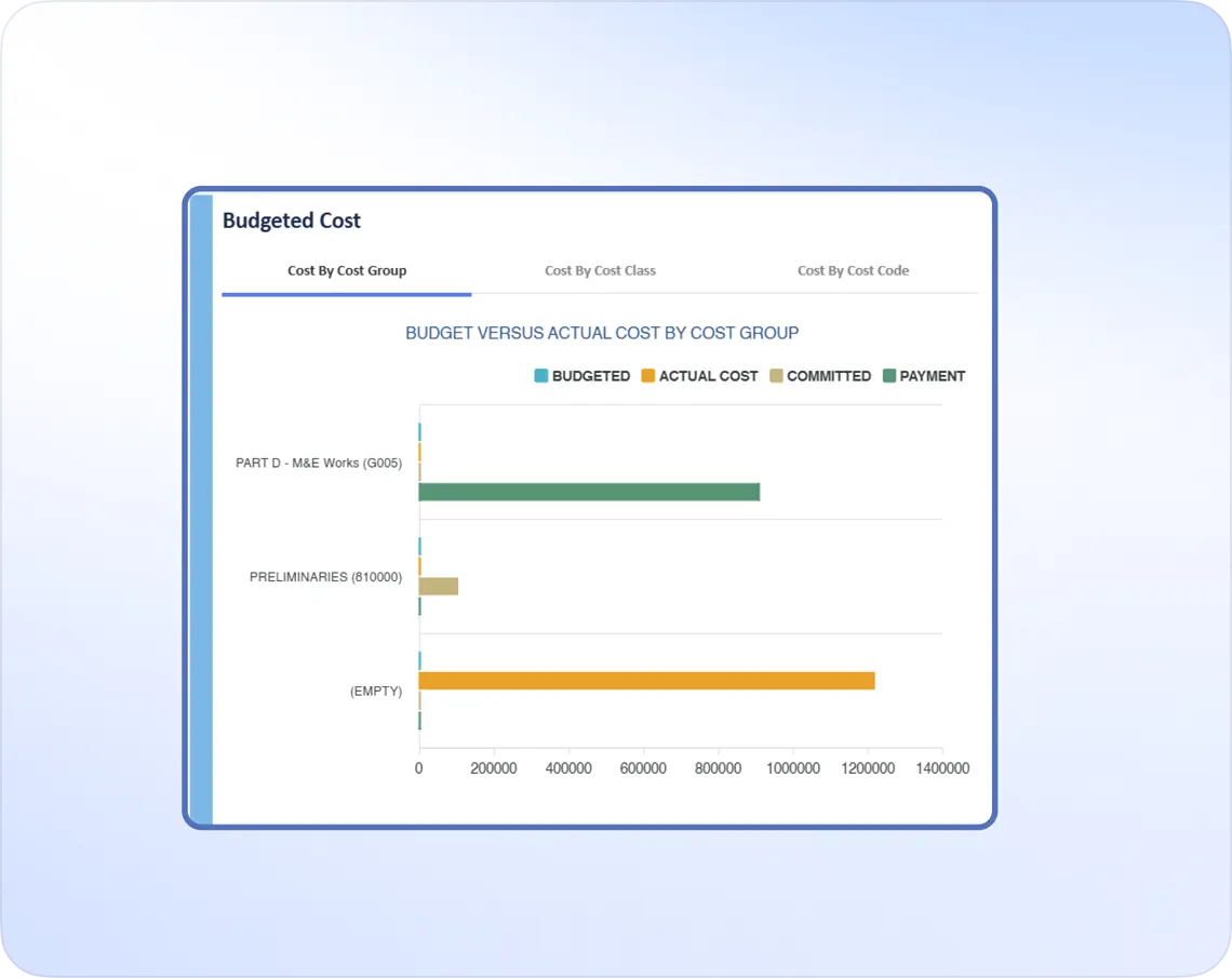 Construction ERP Dashboard Layout