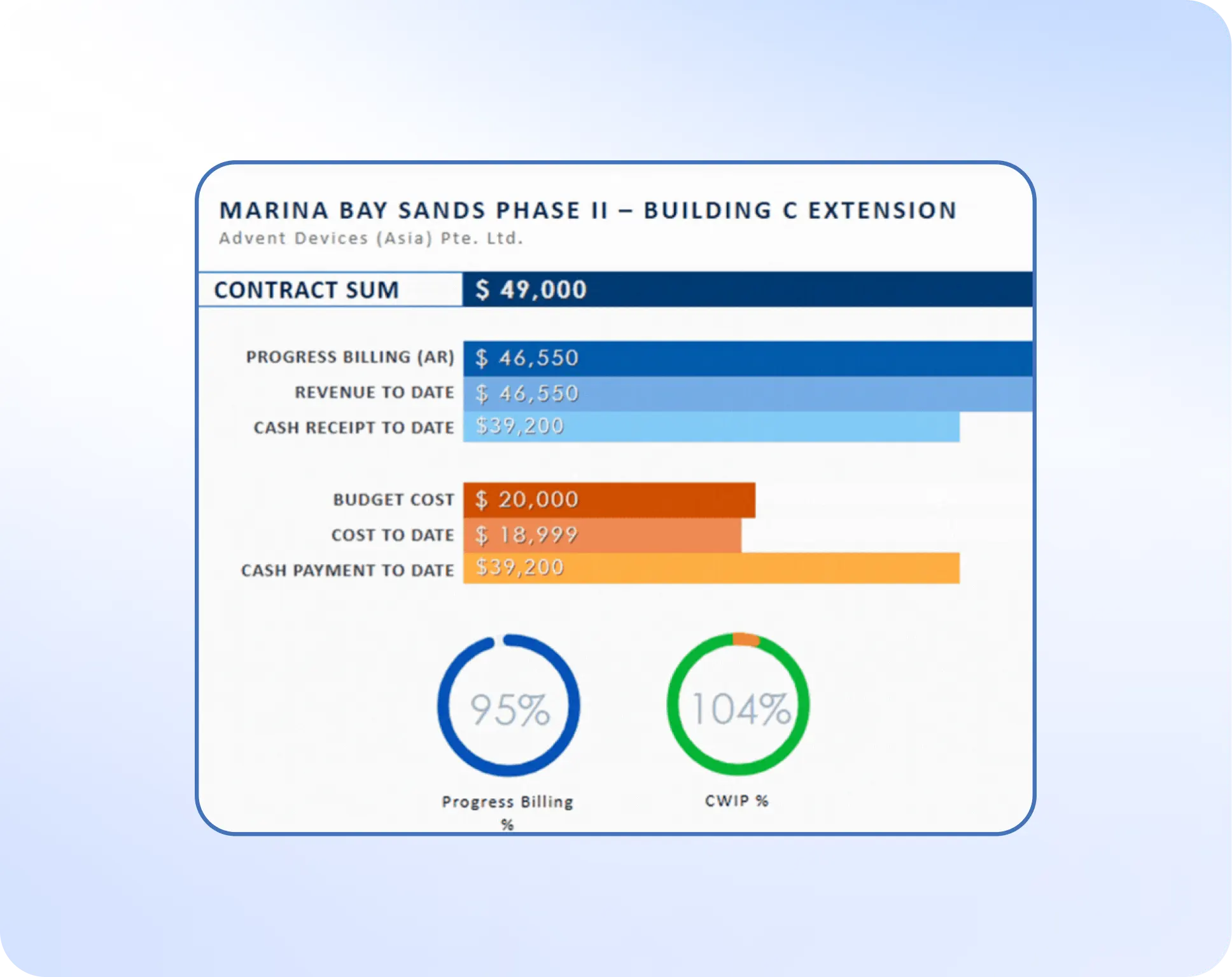 Project Management Dashboard